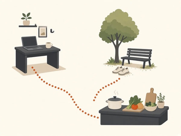 A dotted orange path linking a work desk, a park bench with walking shoes, and a kitchen counter.