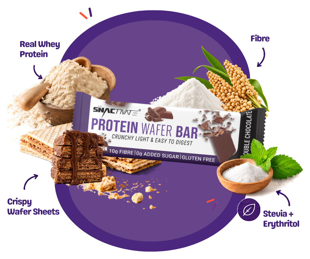 Snactivate Double Chocolate protein wafer bar with its ingredients: real whey protein, fibre, crispy wafer sheets, stevia and erythritol